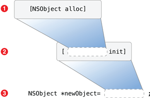 metodo-init