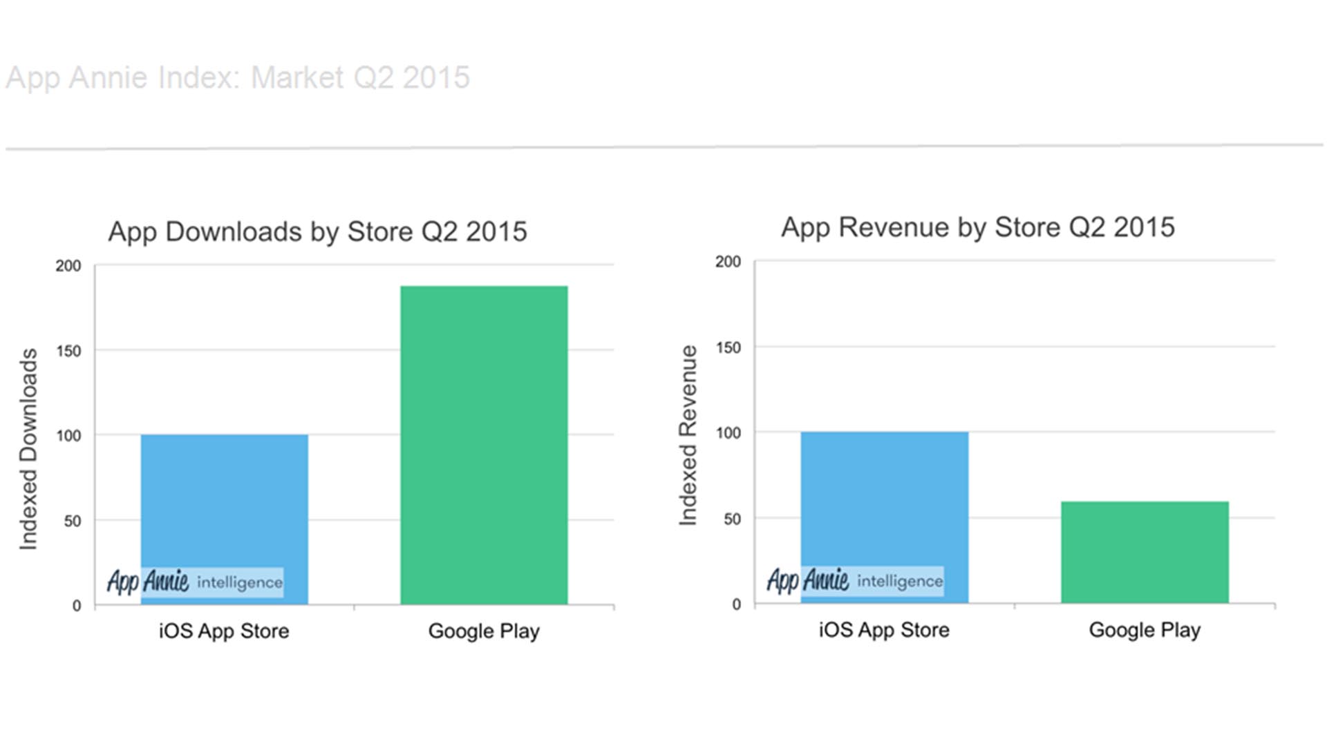 Como-ganar-mas-de-190.000-euros-vendiendo-Apps-2